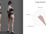 Report : Crazy brown